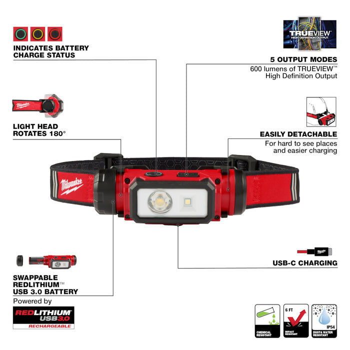 Milwaukee REDLITHIUM™ USB Hard Hat Headlamp 2163-21