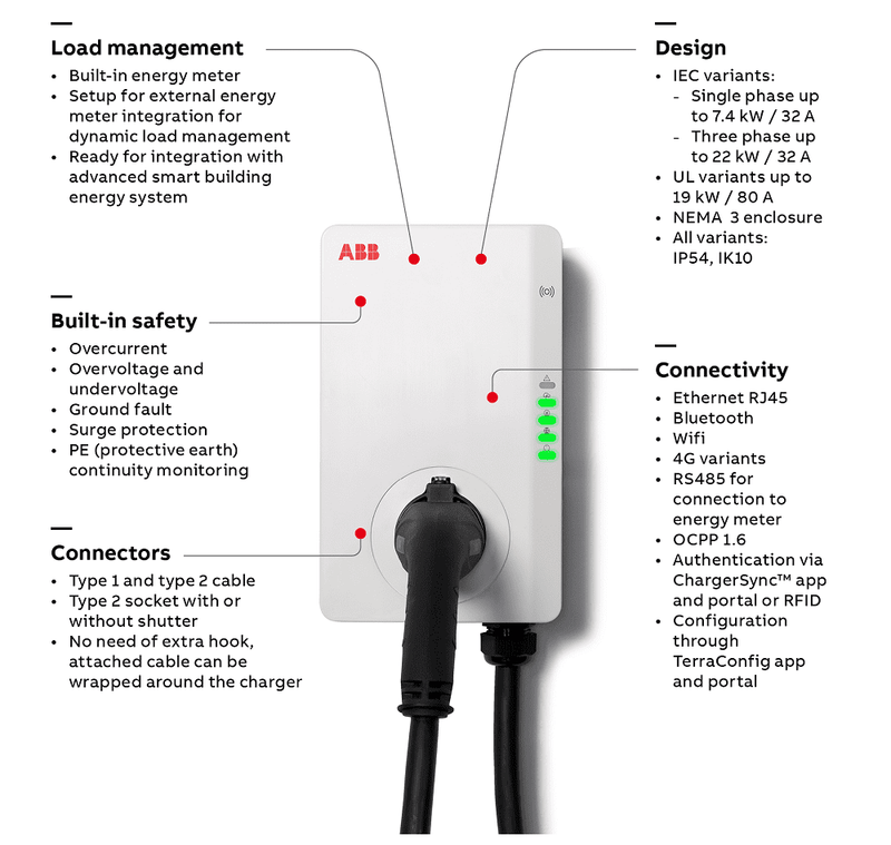 ABB Terra AC Wall Box